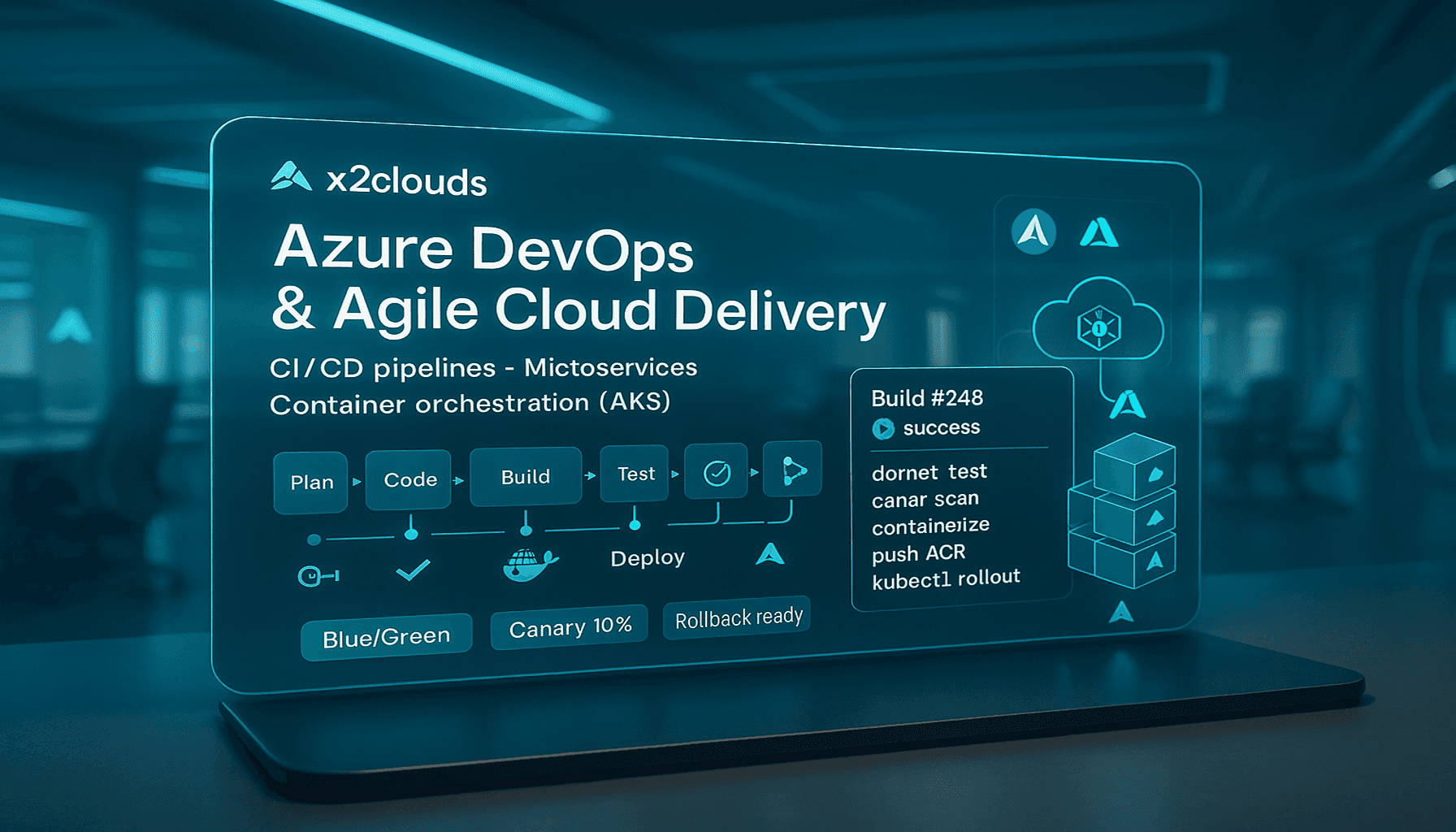 Azure DevOps & Agile Cloud Delivery Front